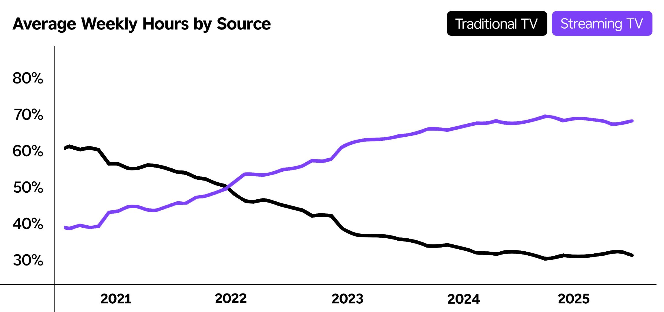 26-236_ Streaming 101_AdditionalGraph