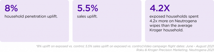 Blog_Advanced-Measurement-Case-Studies_1-Neutrogena-768x187