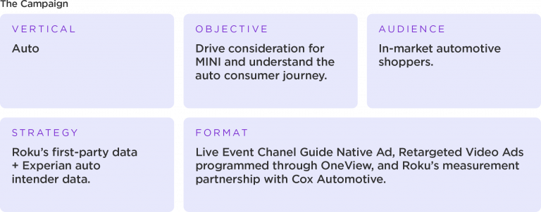 Blog_Mini-Case-Study_Campaign-768x302