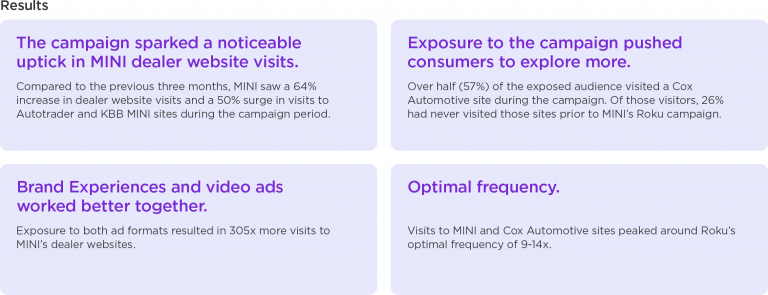 Blog_Mini-Case-Study_Results-2-768x295
