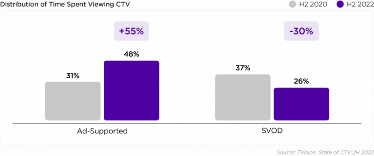 Blog_Streaming-101_CTV-Time-Graph-1024x429-768x322