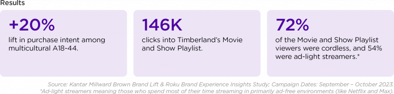 Blog_Timberland-Case-Study_Results-768x185