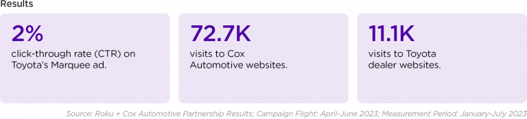 Blog_Toyota-Case-Study_Results-768x174