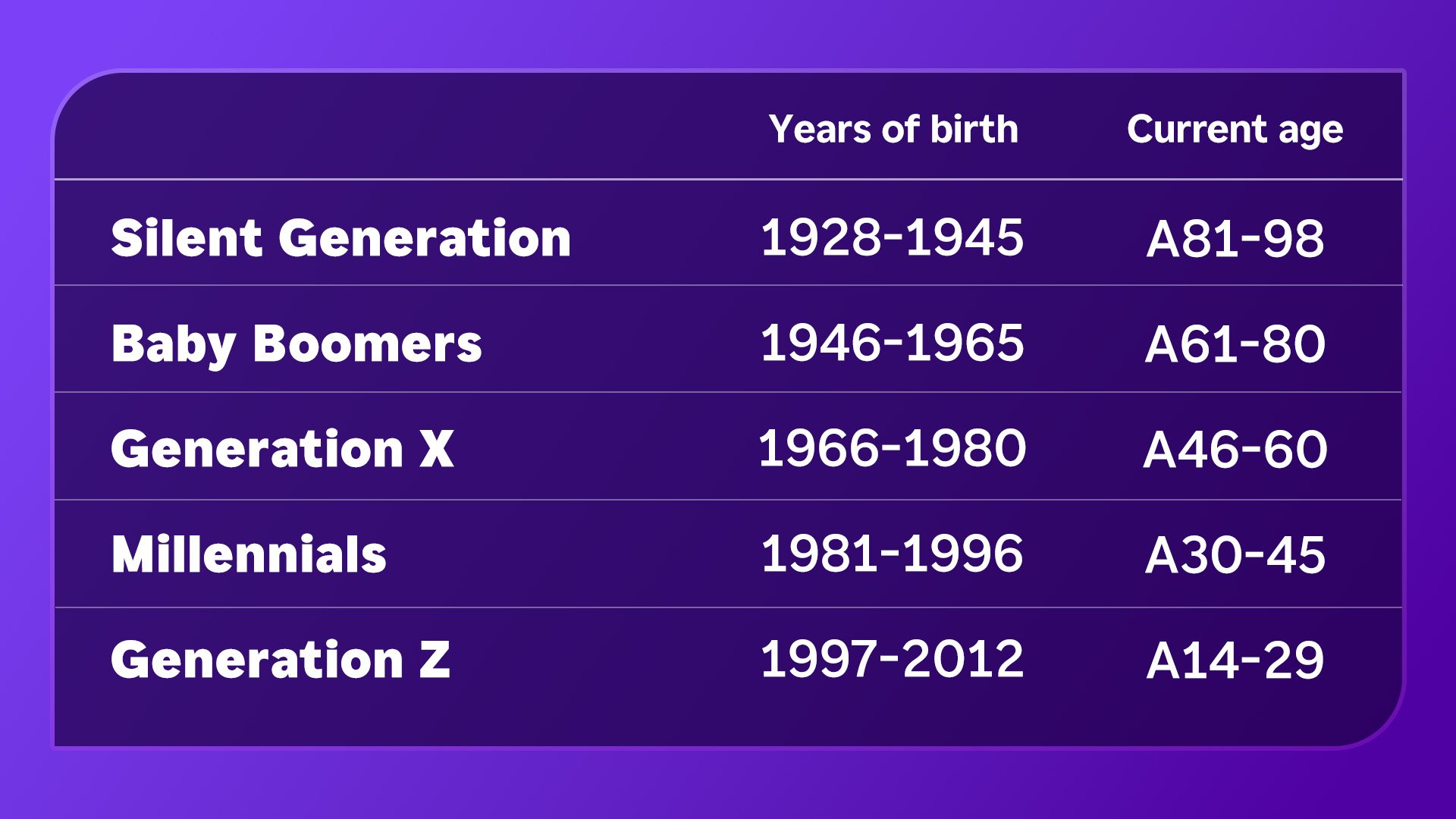 Canada_August_blog_imagery_Generations_v2
