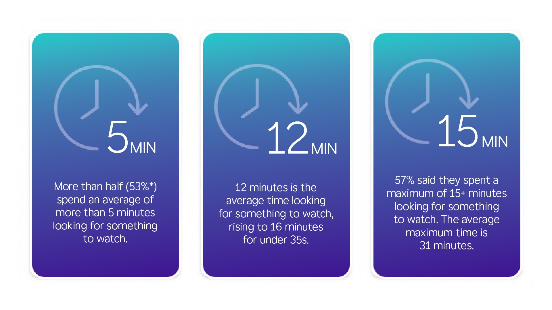 Canadian streamers spend an average of 12 minutes looking for something to watch