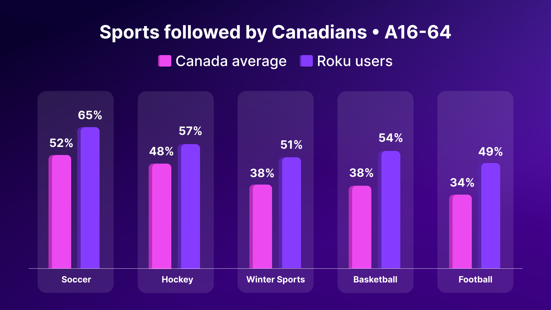 Q326_Canada_AdSupportedContent_BlogImages-v2