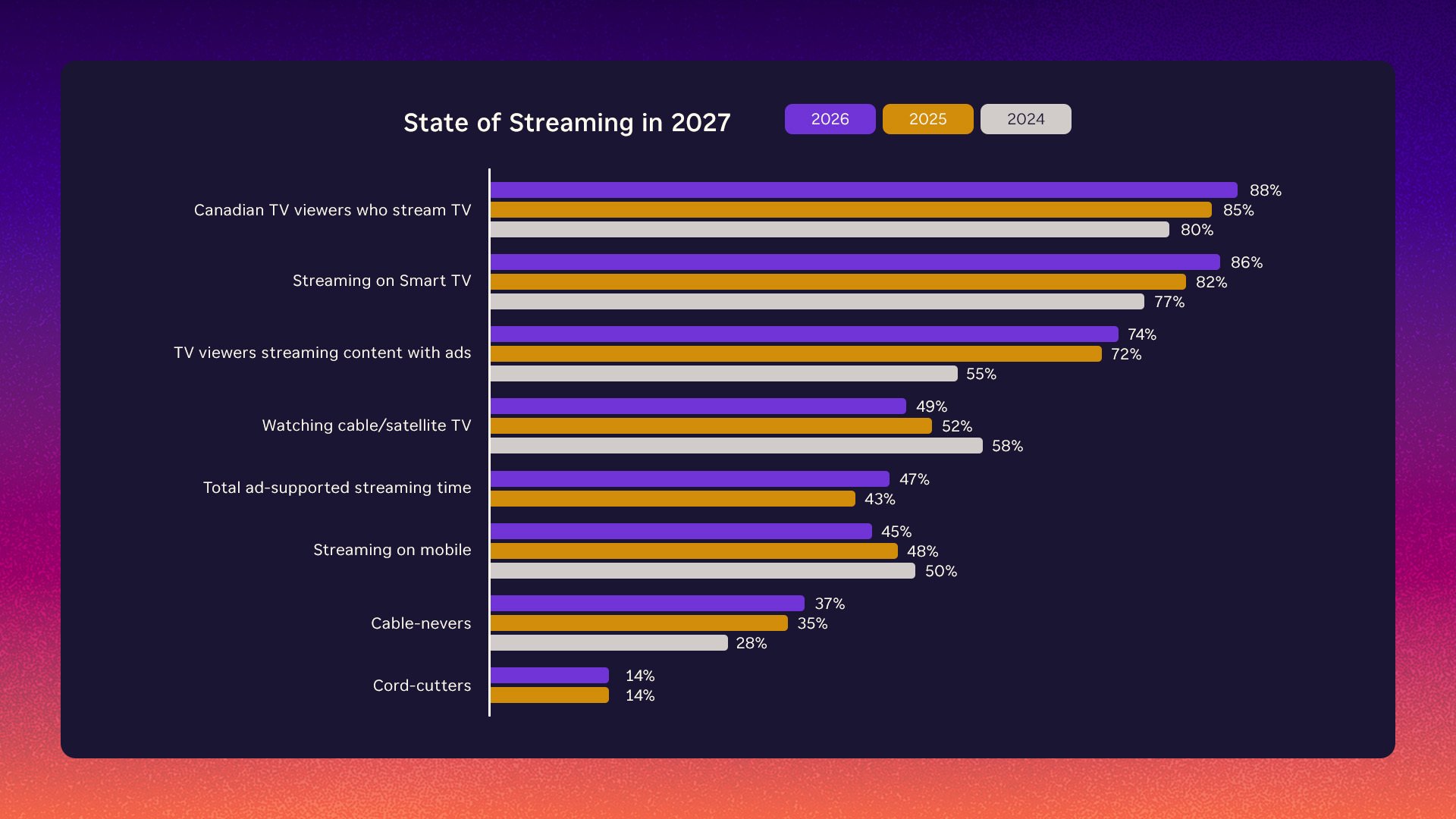 VOD Evolution_Launch Blog_Chart