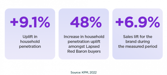 Case-study_RedBaron_InblogImage-768x348