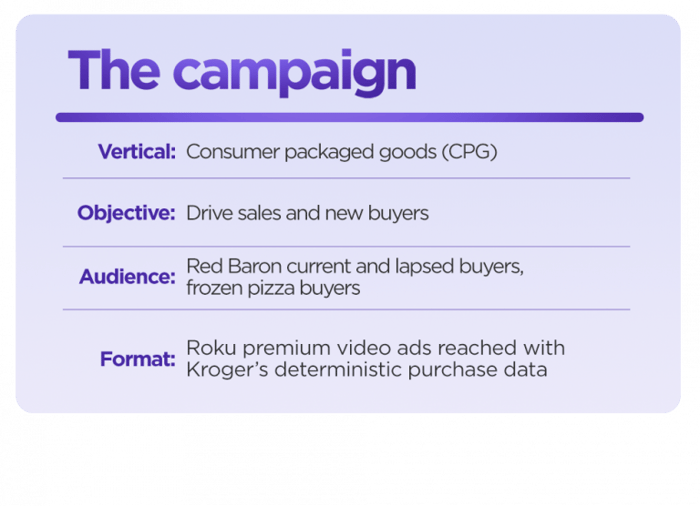 Case-study_RedBaron_The-Campaign-768x556