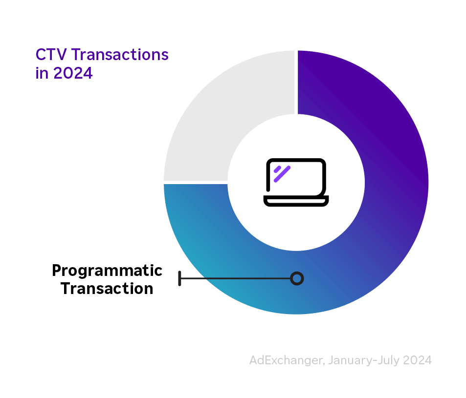 0d28e76a-c5aa-474b-8df7-600e5c21e3f4