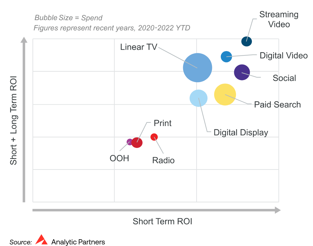 Analytic-Partners-ROI-Genome-Flash-on-CTV