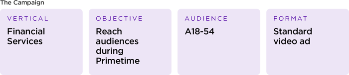 Blog_Experian-Case-Study_The-Campaign_v2