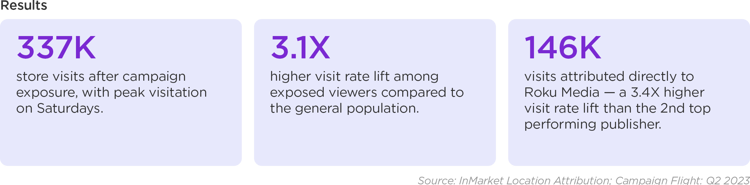Blog_RF-Case-Study_Results-V2