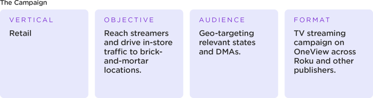 Blog_RF-Case-Study_The-Campaign