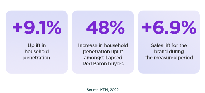 Case-study_RedBaron_InblogImage