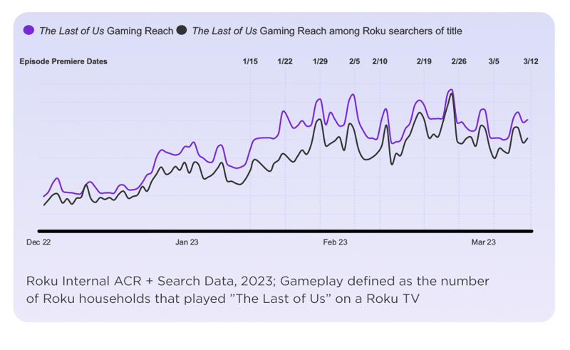 Gaming-Graphic_Graph_1-1