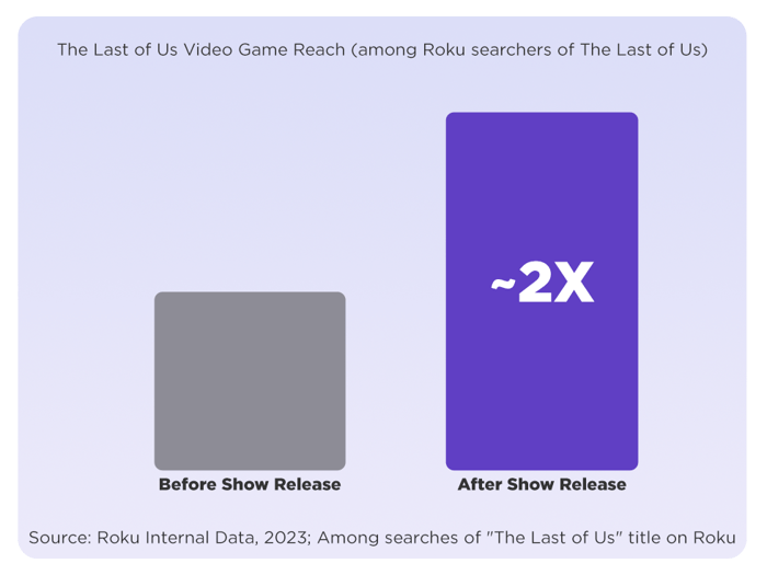 Gaming-Graphic_Graph_2B