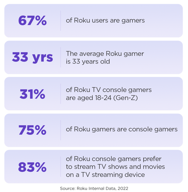 Gaming-Graphic_Graph_3