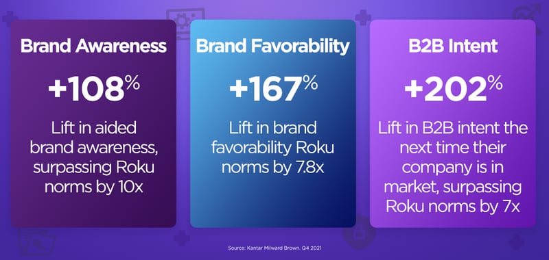 HP-Case-Study-In-Blog-Asset-1