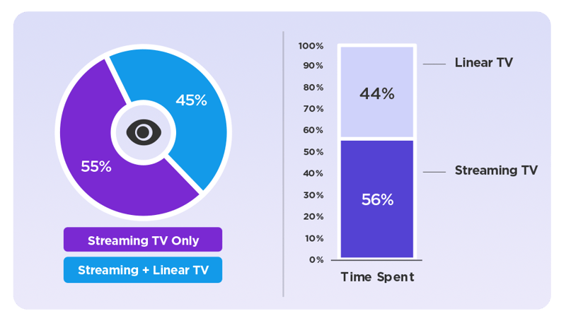 Pharma-Seniors-Blog-Stat-1