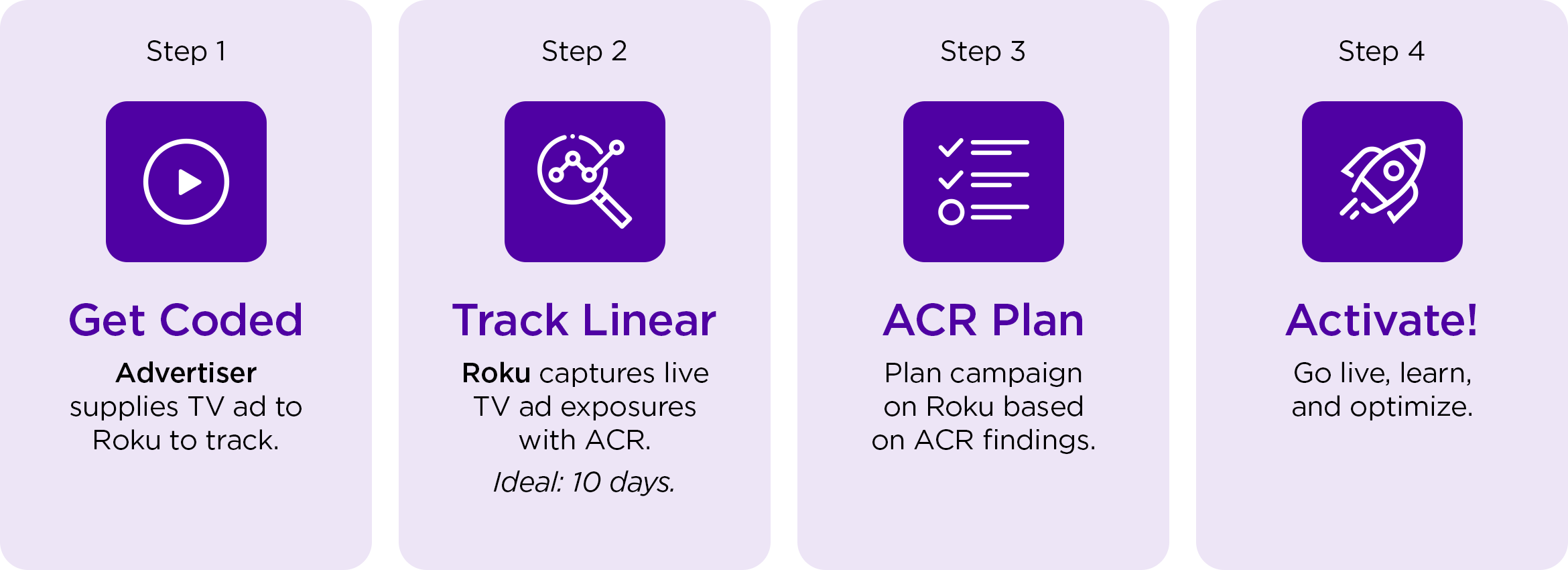 ACR-Campaign-CA_Blog_4-Steps-1