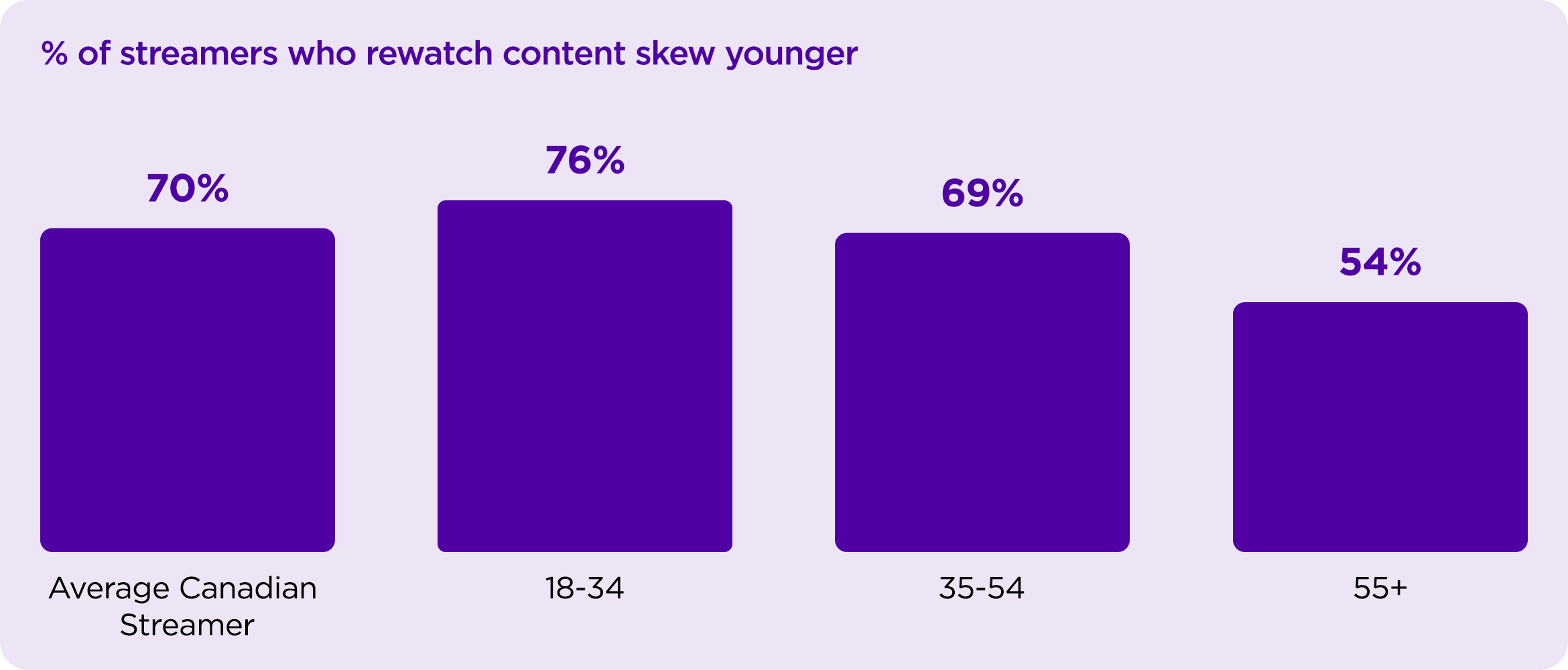 streaming, comfort viewing, roku