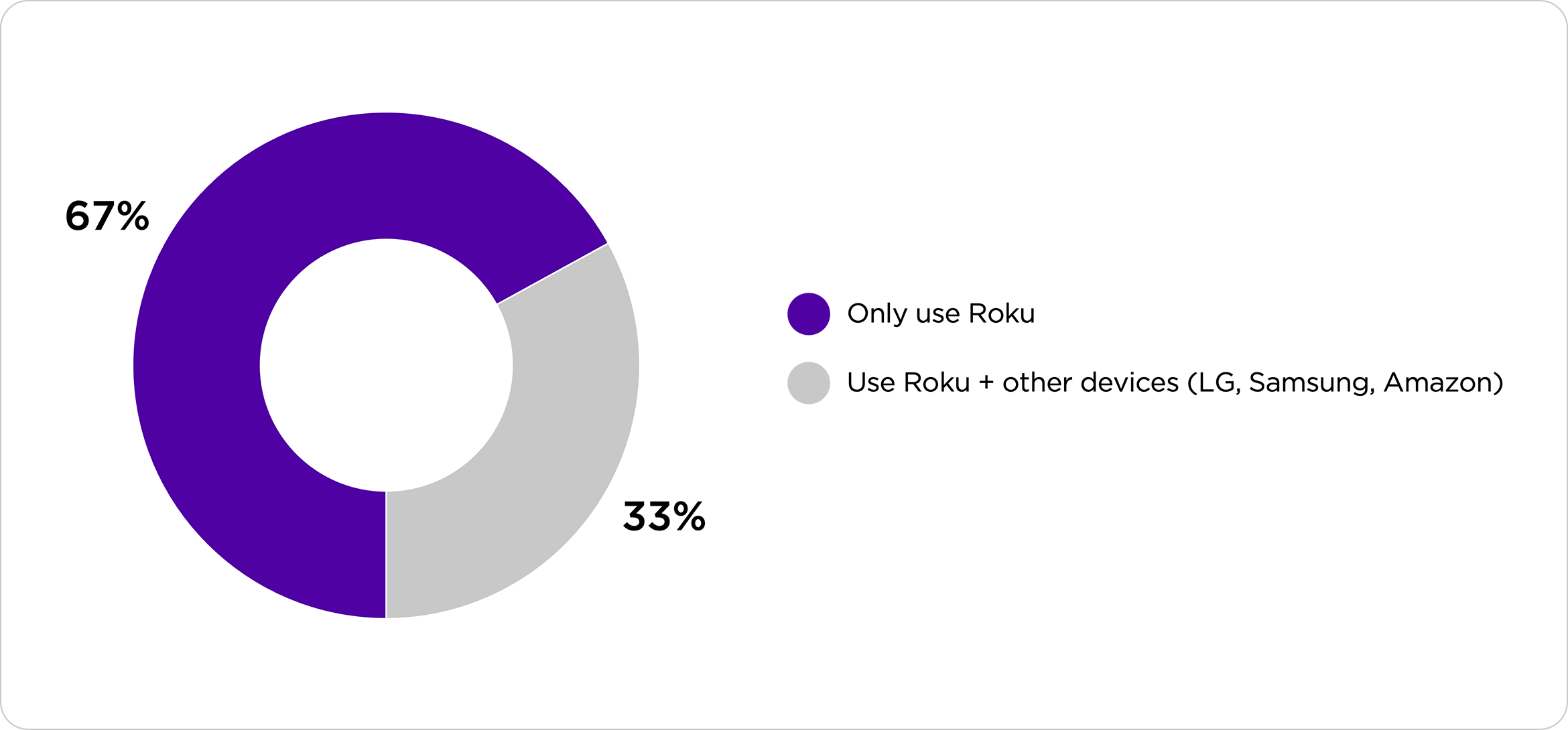 Blog_ITV-Case-Study-UK_Content_1-1