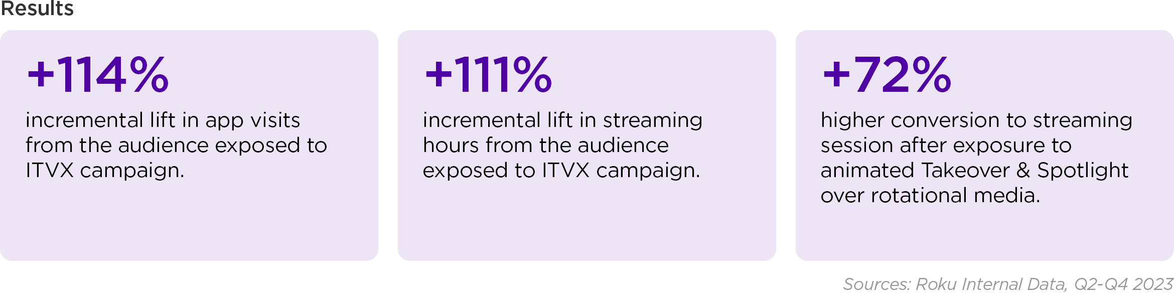 Blog_ITV-Case-Study-UK_Content_4-1