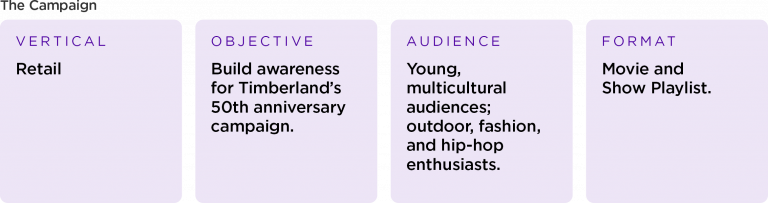Blog_Timberland-Case-Study_The-Campaign-768x203