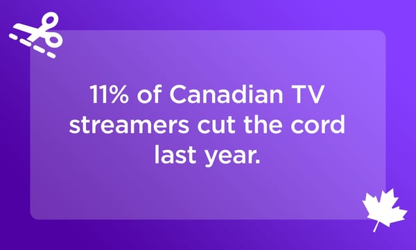 11% of Canadian TV streamers cut the cord last year. Here’s why that’s good news for advertisers