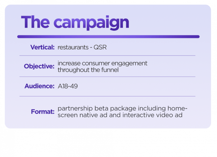 Case-study_Wendys_The-Campaign-1-768x556