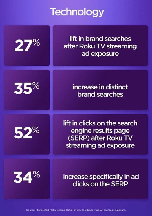 Microsoft-Case-Study-In-Blog-Asset-2-722x1024-1-3