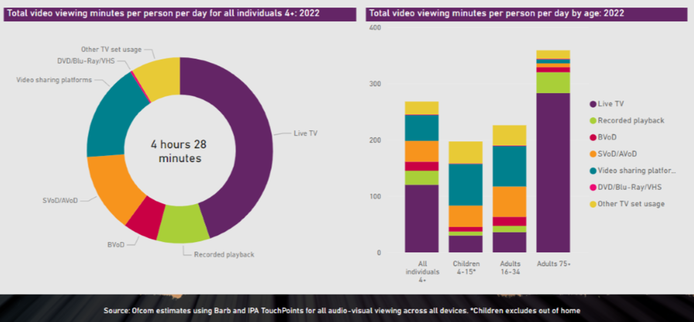 Ofcom-Charts-1