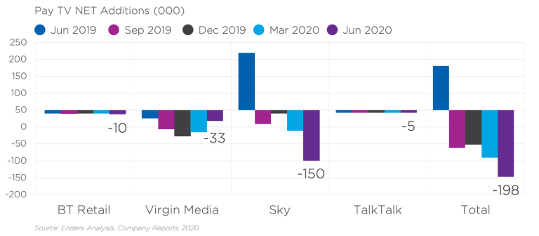 Pay-TV-NET-Additions-768x336