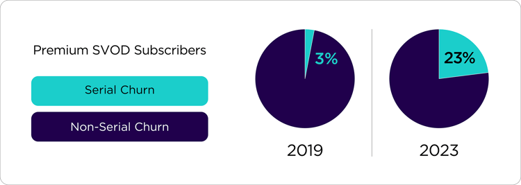 Premium-SVOD-Charts-1