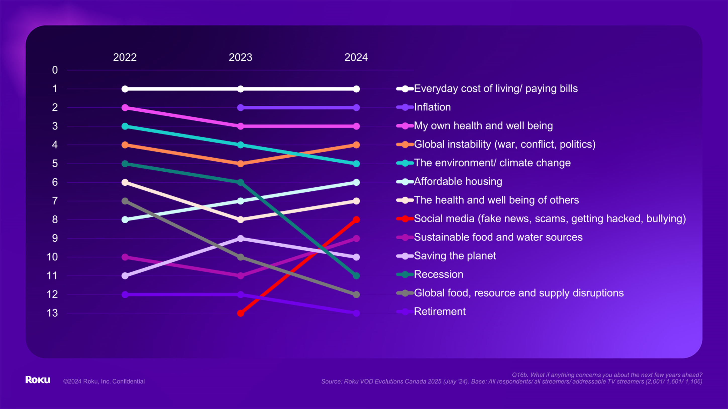 Modern day tensions of Canadians