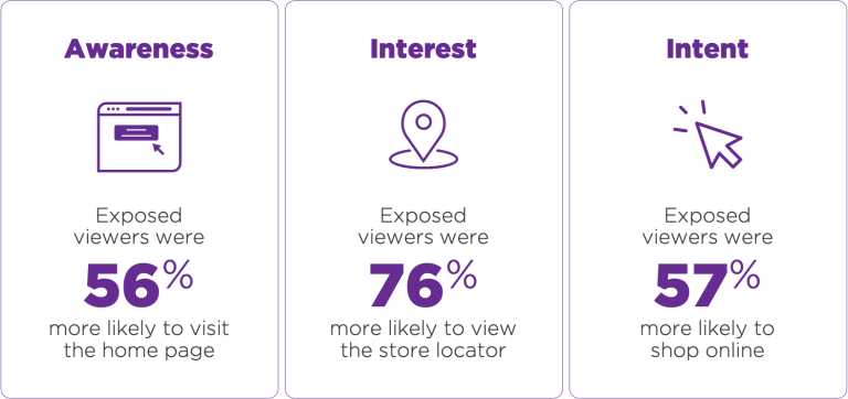Winn-Dixie-Case-Study-768x362