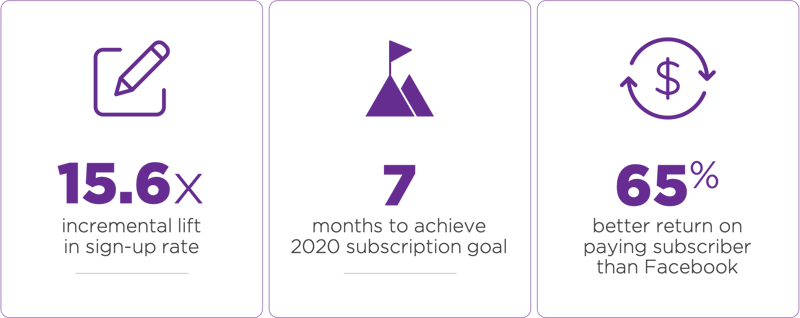 frndly-tv-case-studyresults