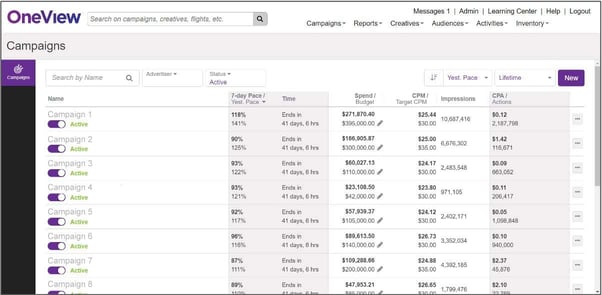 OneView Product Updates: New Interface and Features | UK