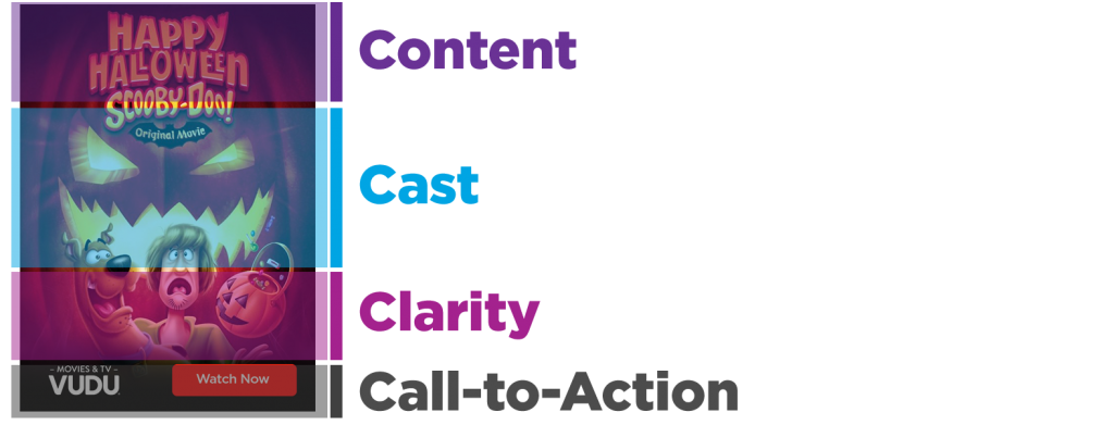 Best Practices for Roku Native Display Ads | Canada