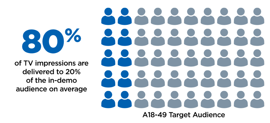 streaming tv impressions