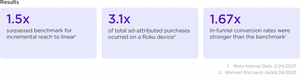 Results_Walmart-1-768x209