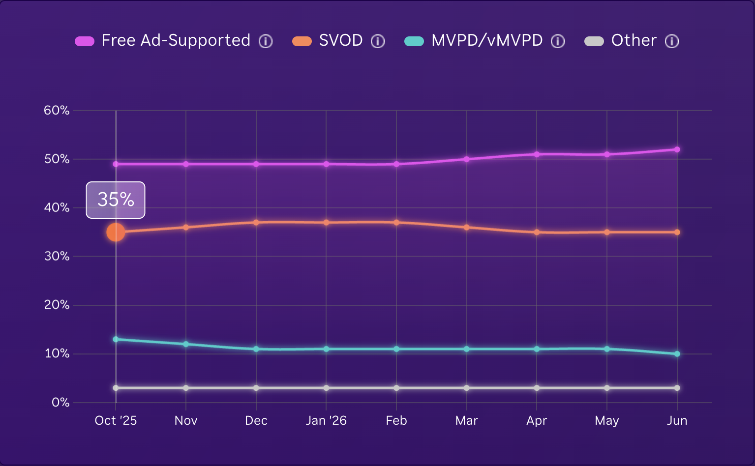 Streaming%20hours%20by%20content%20type%20%281%29%20copy