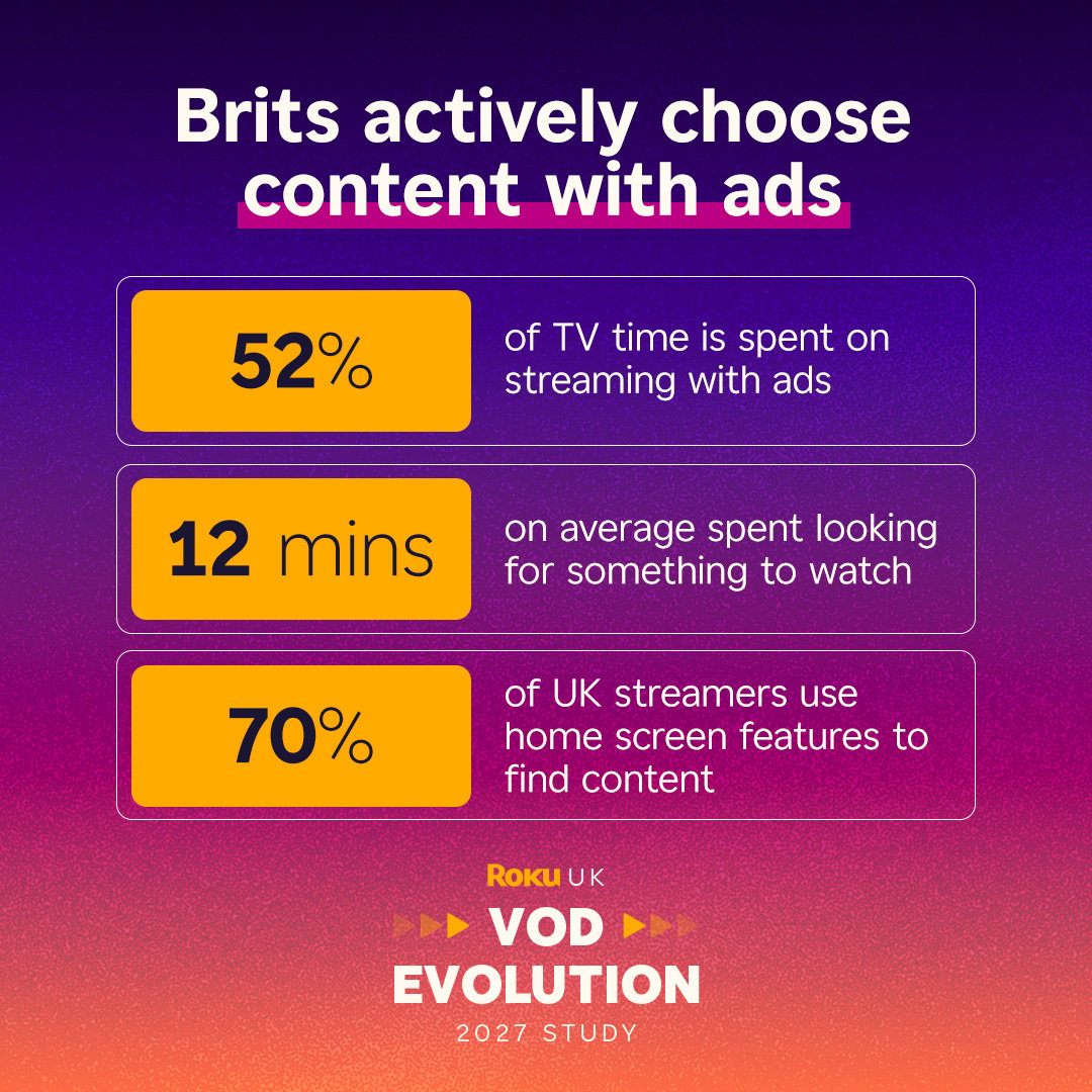 VOD Evolution UK_Blog Stats