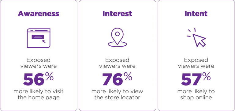 Winn-Dixie-Case-Study-768x362