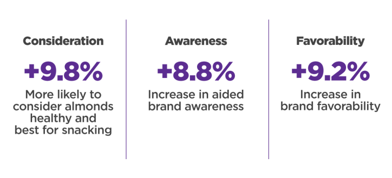 almond-in-post-graphic-768x349
