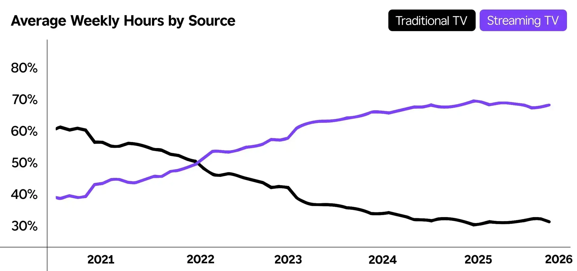 chart-weekly-hours-by-source_1