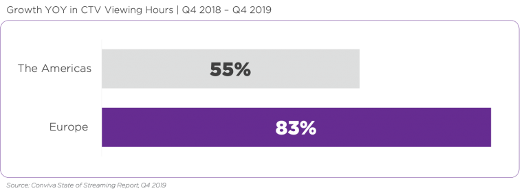 growth-in-ctv-viewing-v3-768x281