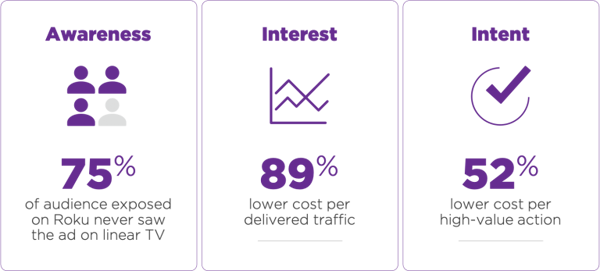 lexus-case-studyrokudelivers-768x347