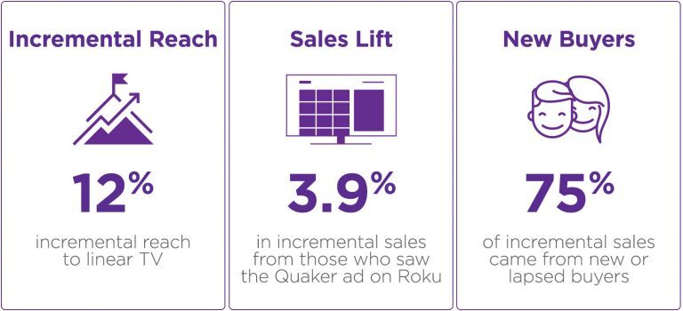 quakerreults-768x350